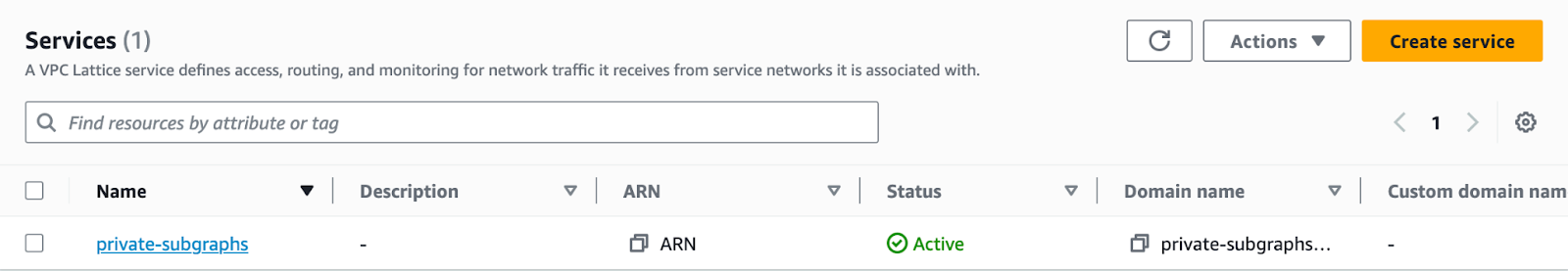 AWS VPC Lattice service